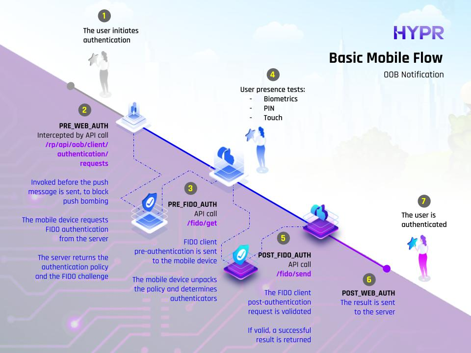 Basic mobile flow